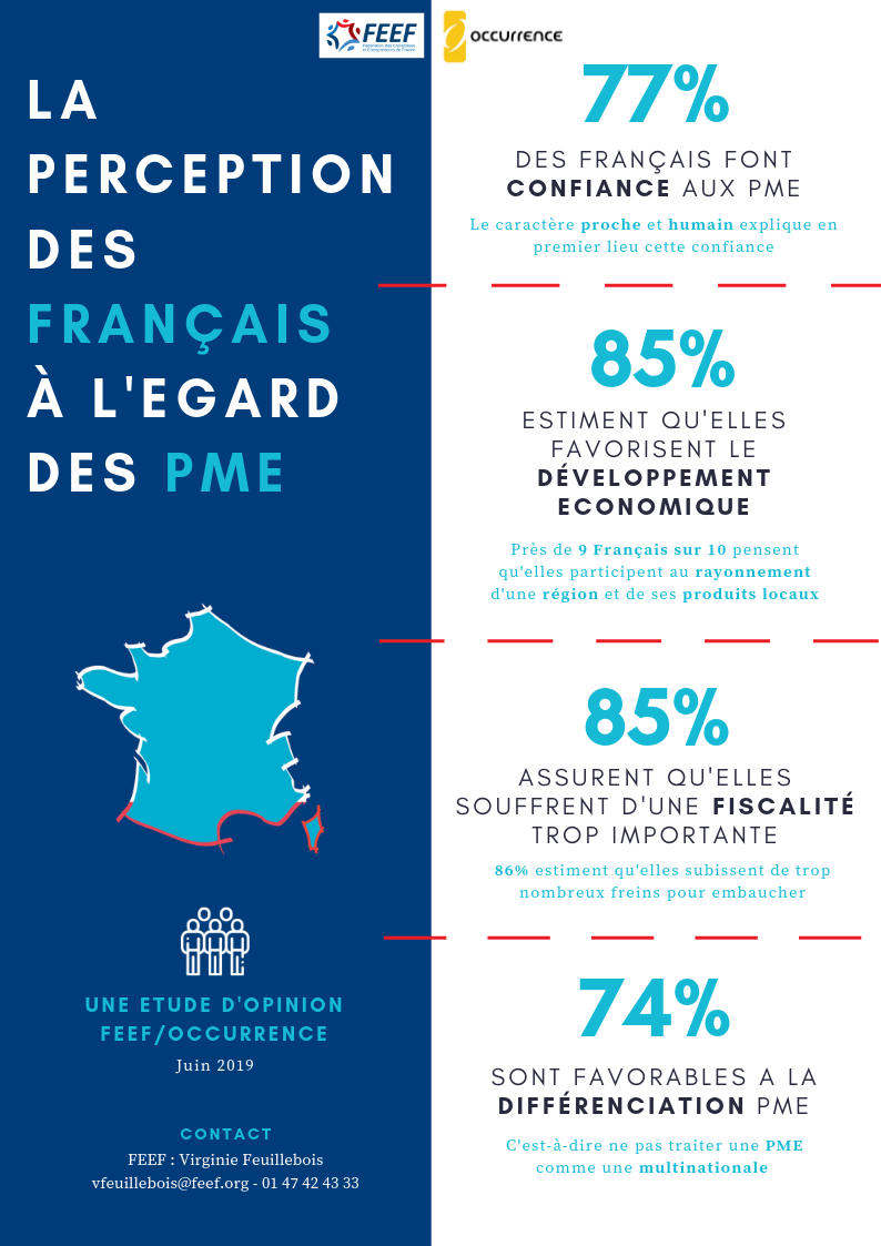 La perception des français à l'égard des PME